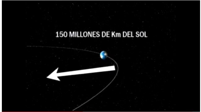 El movimiento de traslación de la Tierra | Recurso educativo 33499