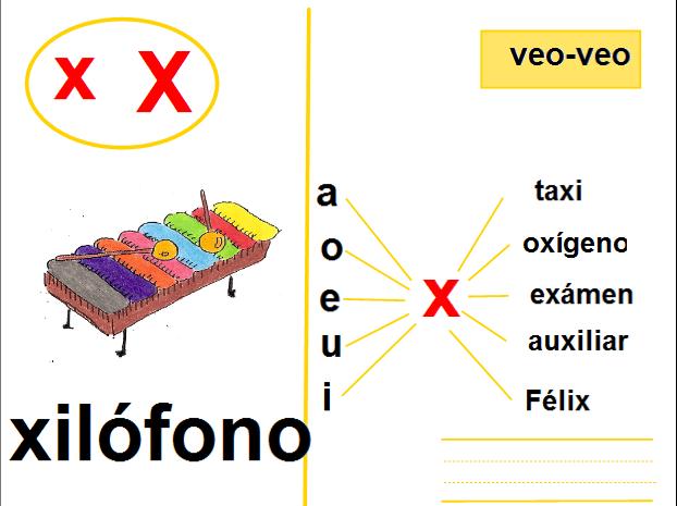 Fonemas X, W, GÜ y K | Recurso educativo 33508