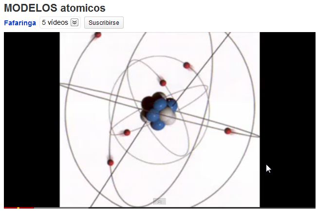 Modelos atómicos | Recurso educativo 35247