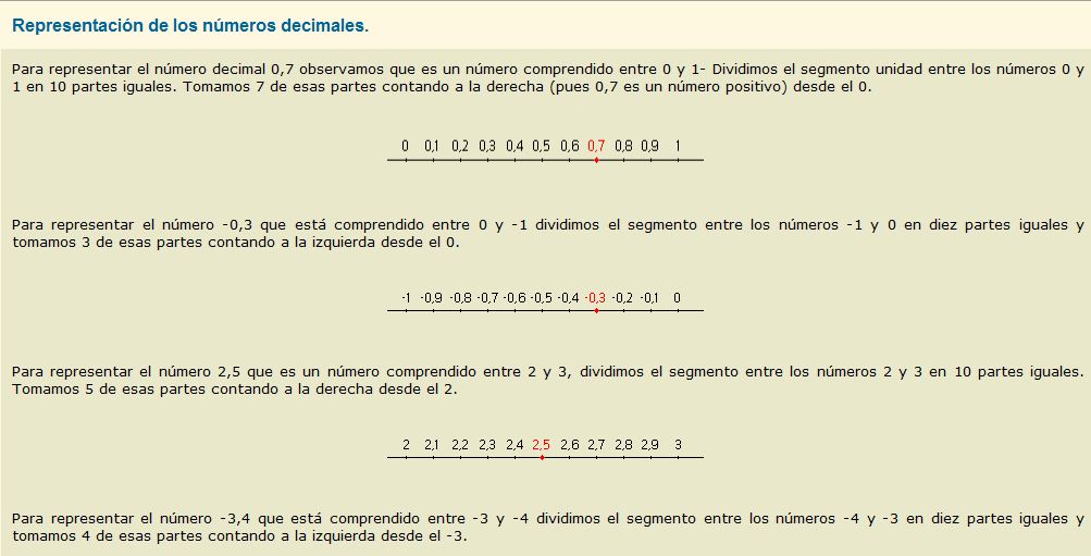 Representación gráfica de los números decimales | Recurso educativo 36645