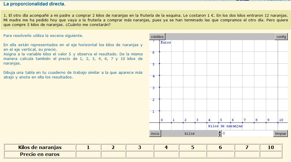 Proporcionalidad directa | Recurso educativo 37016