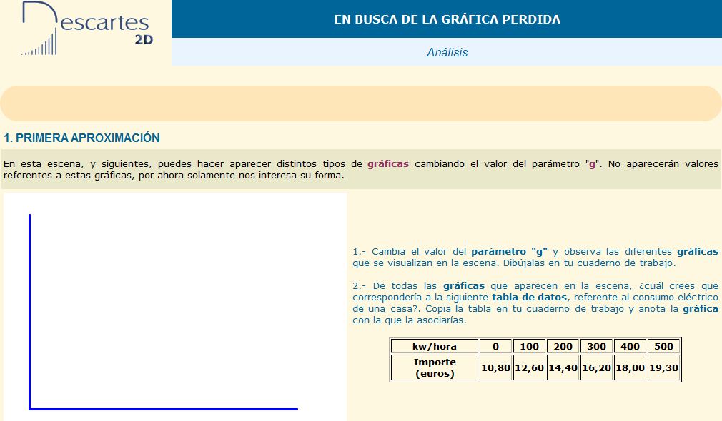 Busca la gráfica | Recurso educativo 37502