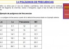 Polígono de frecuencias | Recurso educativo 37523