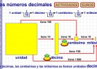 Los números decimales | Recurso educativo 40196