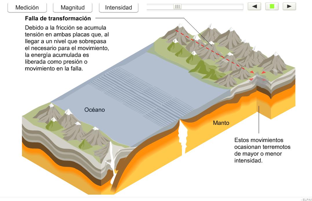 Terremotos | Recurso educativo 41162