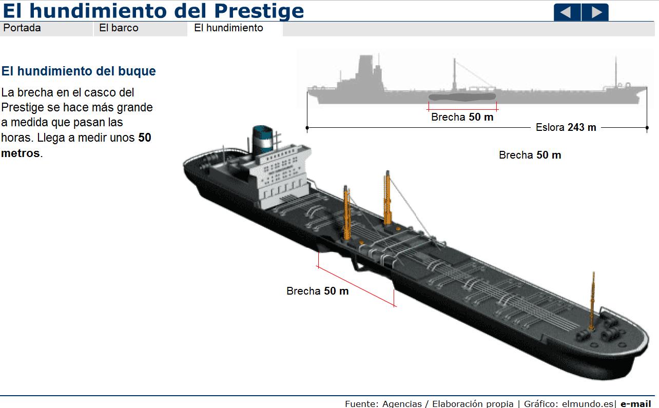 Tragedia ecológica: El hundimiento del Prestige | Recurso educativo 41163