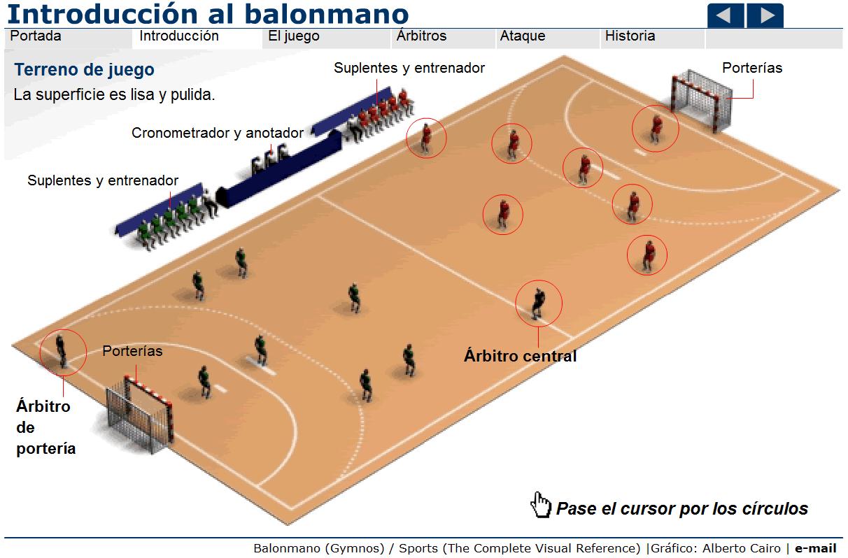 Balonmano | Recurso educativo 42041