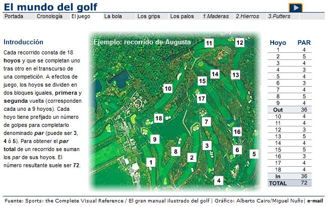 Golf | Recurso educativo 42238