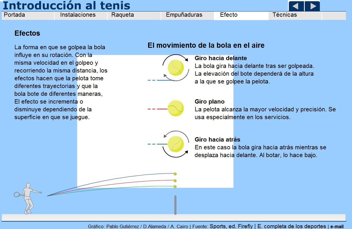 Tenis | Recurso educativo 42454