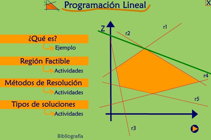 Programación Lineal | Recurso educativo 42846