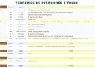 Teorema de Tales | Recurso educativo 45765