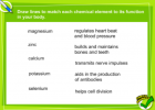 The chemistry of life | Recurso educativo 47596