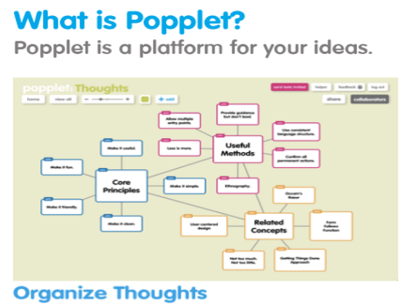 Website: Popplet | Recurso educativo 48862