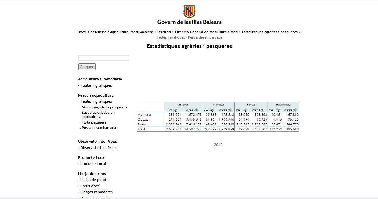 Estadístiques agràries i pesqueres - Pesca desembarcada | Recurso educativo 49008