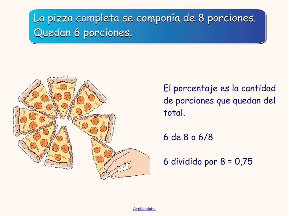 ¿Qué es un porcentaje? | Recurso educativo 49291