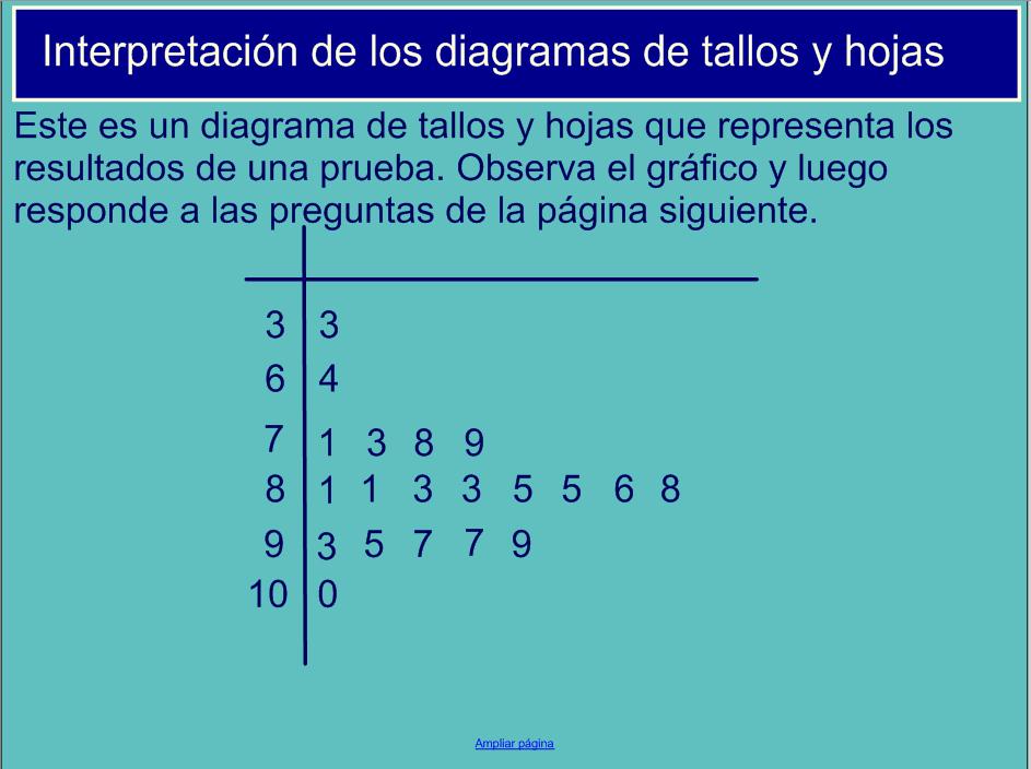 Diagramas de tallos y hojas (tabla de datos) | Recurso educativo 49526