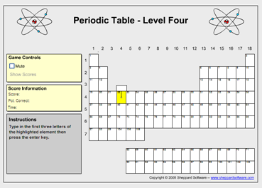 Game: Type in the element | Recurso educativo 49918