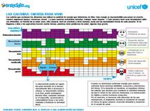 Las calorías: energía para vivir | Recurso educativo 50847