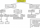 Los talleres artesanos. Organizar y relacionar información mediante un mapa conceptual | Recurso educativo 51972