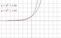 Unidad Didáctica 4º ESO: Aplicaciones de la función exponencial | Recurso educativo 10385