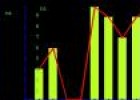 Unidad Didáctica 3º ESO: recuento y agrupación de datos | Recurso educativo 10497