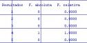 Unidad Didáctica 4º ESO: Estadística Descriptiva | Recurso educativo 10514