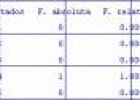 Unidad Didáctica 4º ESO: Estadística Descriptiva | Recurso educativo 10514