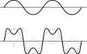 Ondas. El sonido | Recurso educativo 10828