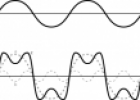 Ondas. El sonido | Recurso educativo 10828