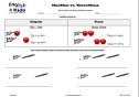 Demonstrative pronouns | Recurso educativo 12588