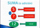 Vídeo: elementos de la suma, resta, multiplicación y división | Recurso educativo 14729