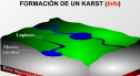 Karst | Recurso educativo 15635