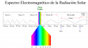 Espectros de luz | Recurso educativo 15834