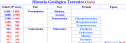 Historia geológica terrestre | Recurso educativo 16123