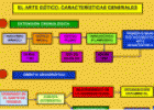 Arte gótico | Recurso educativo 20089