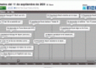 Cronología de los atentados del 11S | Recurso educativo 20315