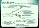 La Revolución Industrial | Recurso educativo 20421