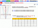 Funciones cuaráticas: parábolas | Recurso educativo 21090