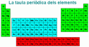 La taula periòdica dels elements | Recurso educativo 21492