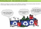 The Recycling Cycle | Recurso educativo 24136