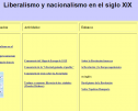 Liberalismo y nacionalismo en el siglo XIX | Recurso educativo 24597