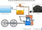 Transformación de la energía | Recurso educativo 2469