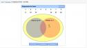 Clasificación de números | Recurso educativo 28250