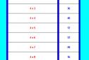 Juego didáctico: las tablas de multiplicar. | Recurso educativo 30930