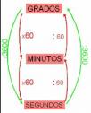 Trigonometría: 3.Sistema sexagesimal-2 | Recurso educativo 3815