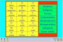 Tabla de elementos | Recurso educativo 3887