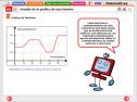 Estudio de la gráfica de una función | Recurso educativo 561