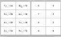 Les taules de multiplicar | Recurso educativo 6269