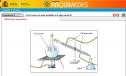 Agua destilada y agua mineral | Recurso educativo 9271