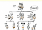 Family tree | Recurso educativo 65037